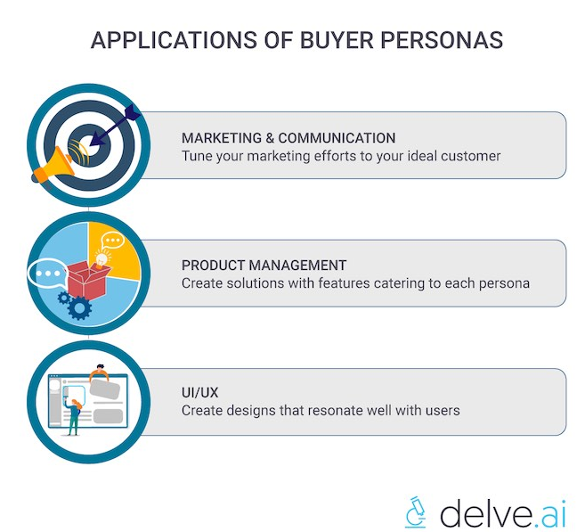 Applications of Buyer Personas